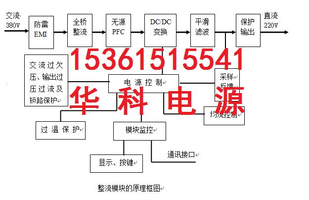 整流模块原理框图 整流模块原理框图